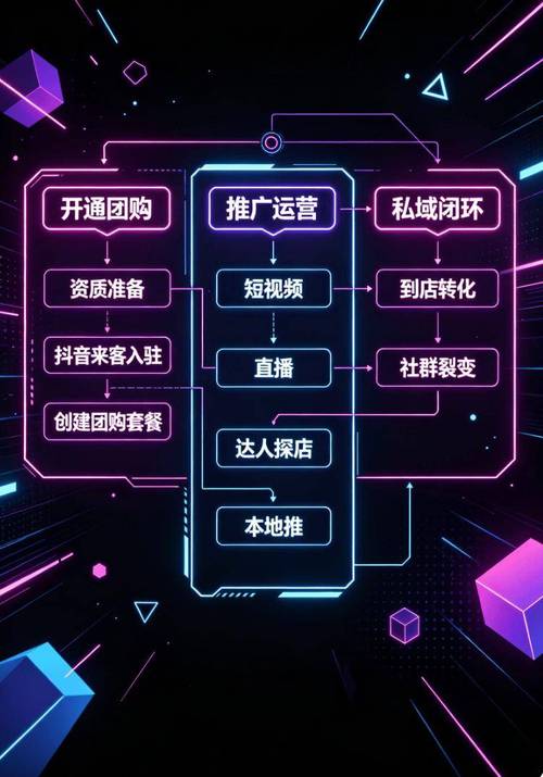 抖音运营指南，秒抖音双击播放与低价商品自主下单的 strategies