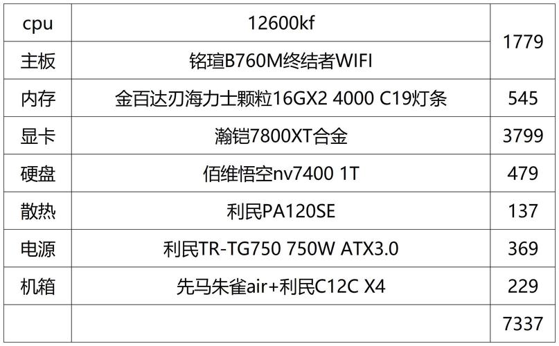 电脑配置报价,选择的决定因素