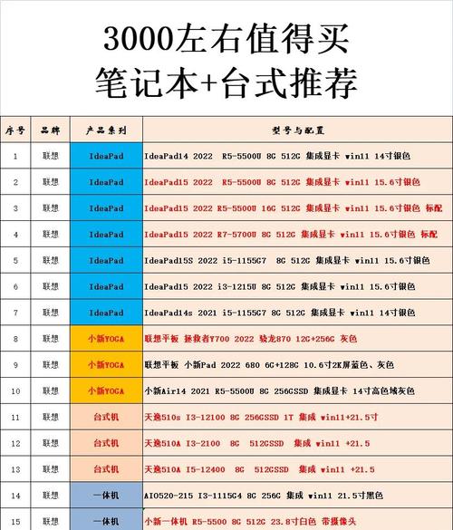 3左右配置电脑指南