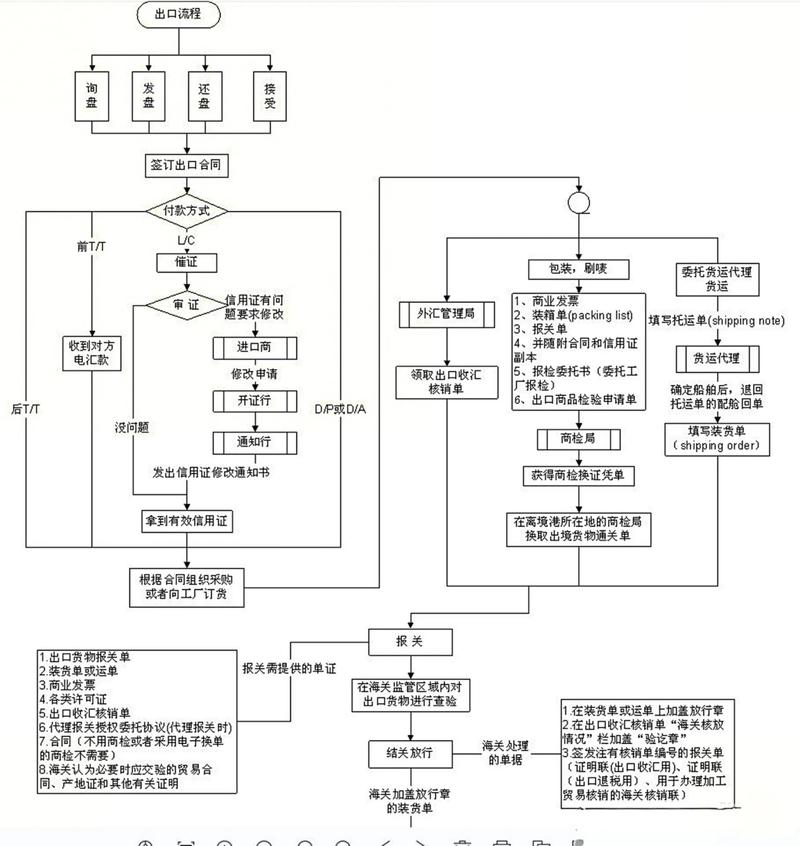 外贸网络方法,从零到运营的全面指南