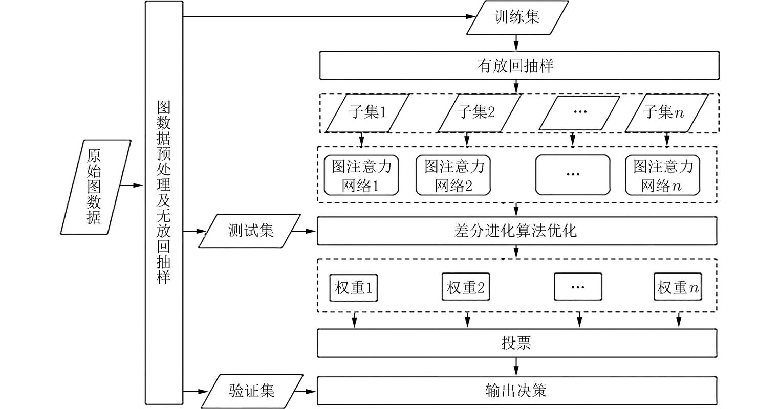 如何构建高效、精准的网络优化流程？从数据驱动的制定开始