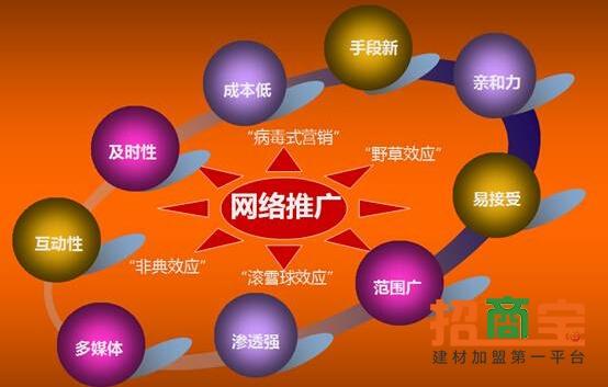 河北网络推广平台，从战略规划到执行执行