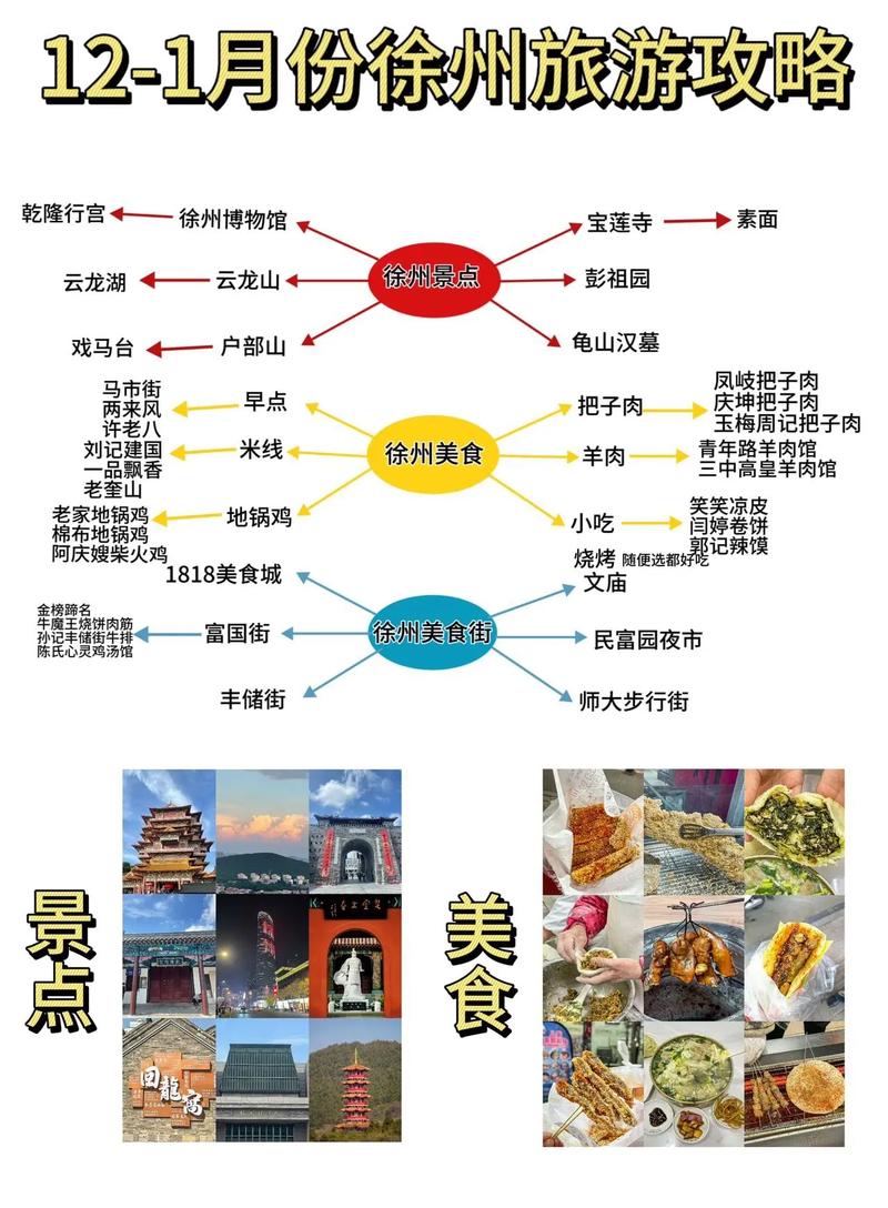 如何轻松玩转徐州，网络旅游攻略与美食体验