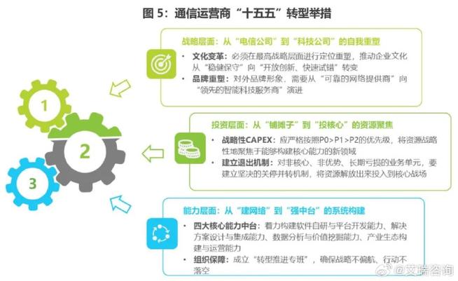 一、选择网络公司的重要性