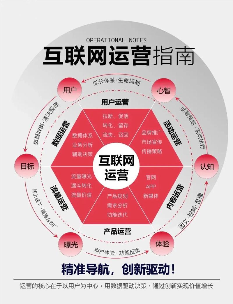 网络推广指南，自媒体作者的高效写作与运营技巧