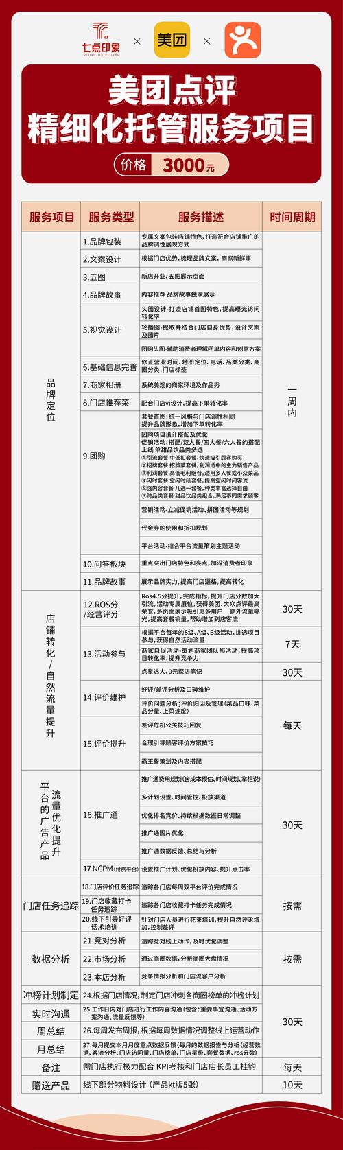 如何写一篇高质量的网络推广收费指南？从基础到进阶，全面解析！