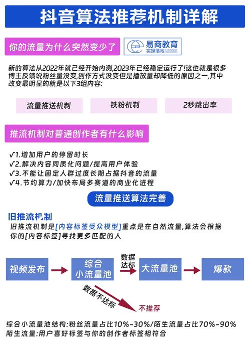 剧料平台，抖音如何被 users 破解？底层解决方案了解一下！