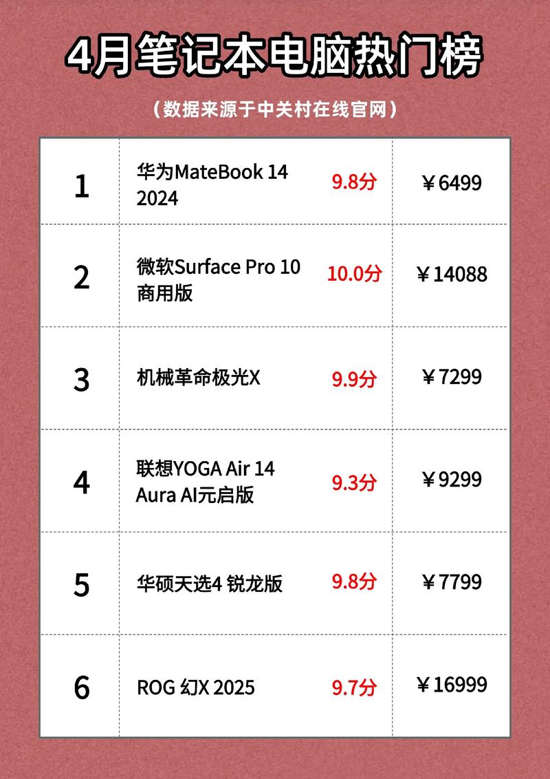 笔记本电脑质量排行，从质量保障到实用小贴士