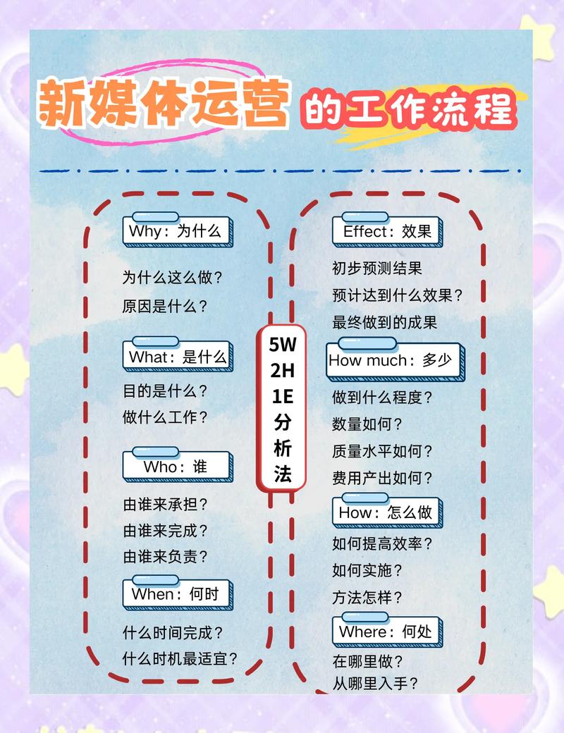 如何用自媒体让世界了解你的公司？从零开始到影响力爆炸的转变