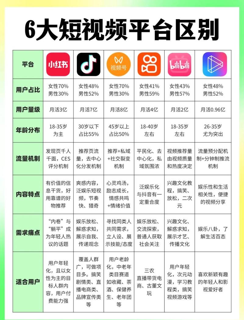 一、短视频平台现状与选择