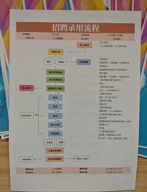 流程