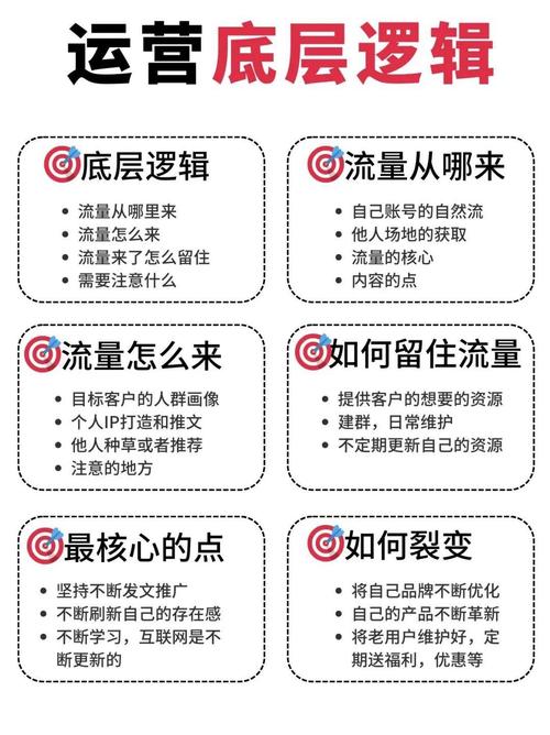 如何通过抖音和快手打造商业价值，从目标受众到长期策略