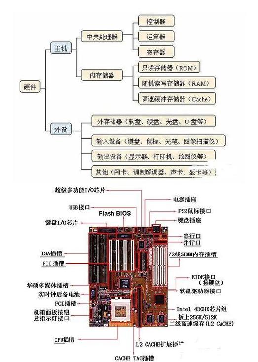 作图电脑配置指南，从硬件到软件的全面解析
