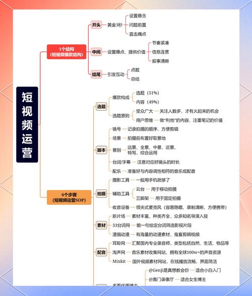如何构建一个高效的抖音秒击业务档案平台