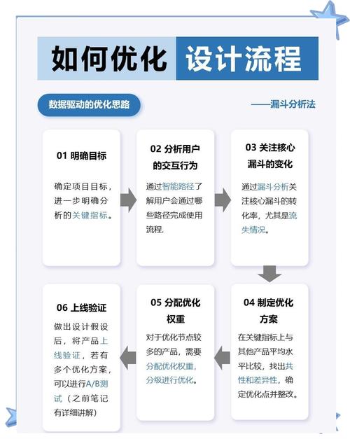 如何构建SEO优化的网站?从基础到进阶,一步一步来!