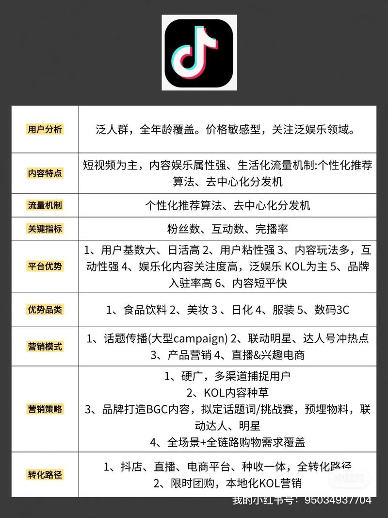 如何在社交媒体和视频平台与公司合作