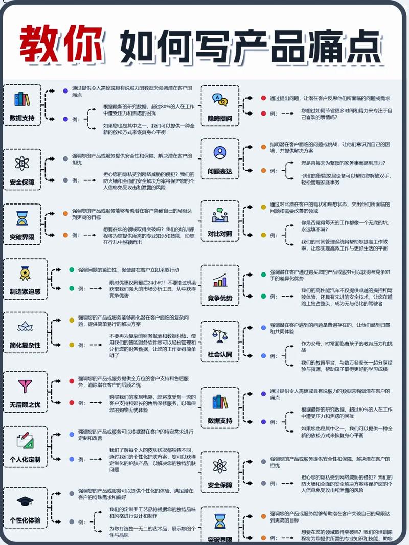 赤峰北京网站建设，从痛点到解决方案