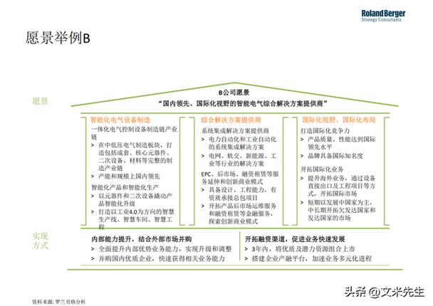 白云建设网站设计指南,从战略规划到实现