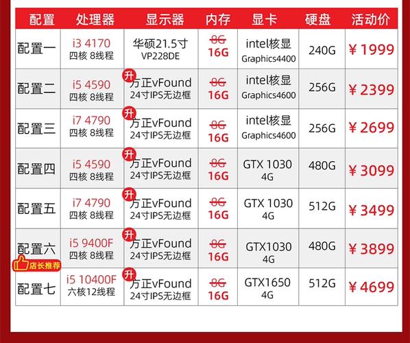 i7台式电脑配置推荐,全面解析与最佳选择