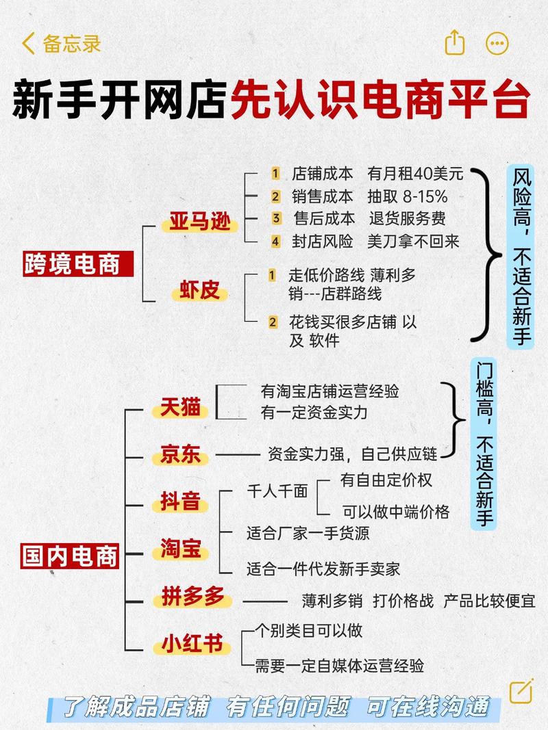 快手、dy卡盟、ks买赞,你的专属电商指南