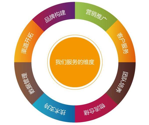 什么是网络营销推广？