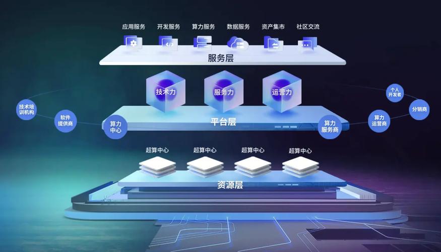 济南网络研发中心，赋能未来的技术力量