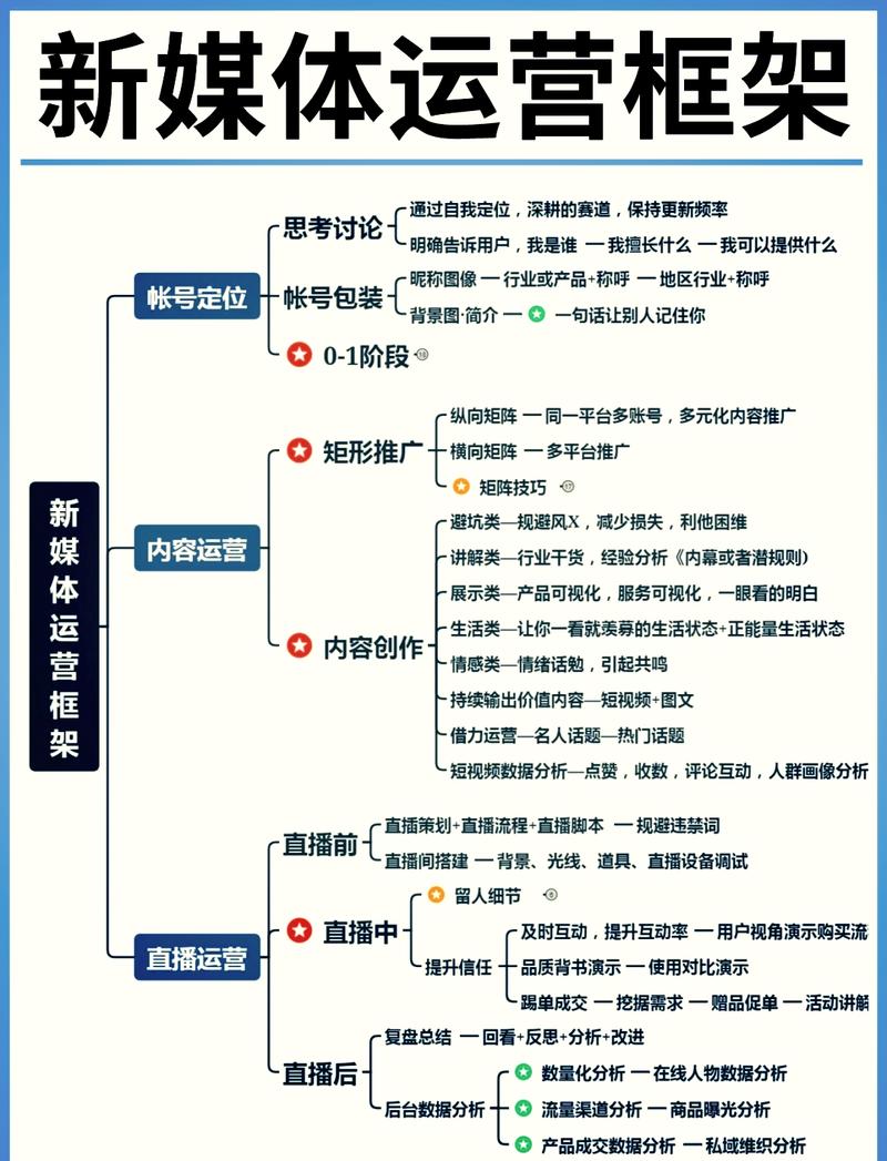 如何高效地建立一个网络公司？这12个步骤，让运营更高效！