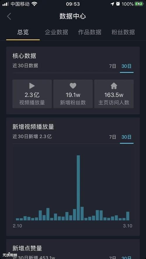 抖音双击免费试用，播放量违规？ks赞在线自助下单，解决你的播放量问题