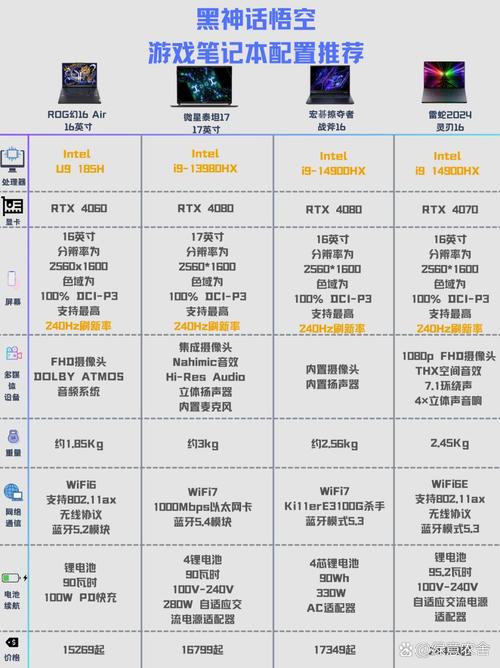 Dota 2电脑推荐配置,全面解析与推荐