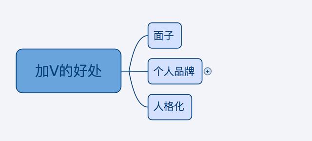 开启你的自媒体之旅—从v风时代网络公司开始