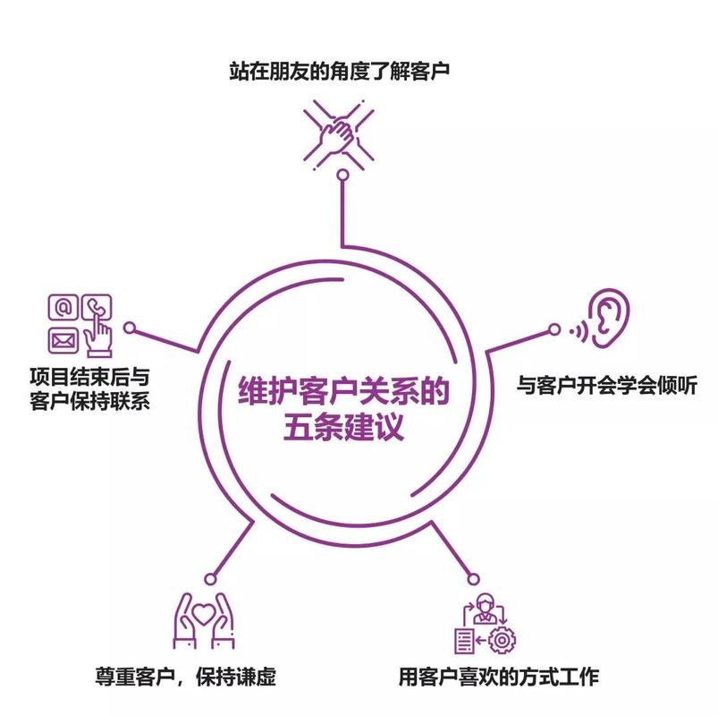 如何打造长久的网络客户关系，网络公司客户维护指南