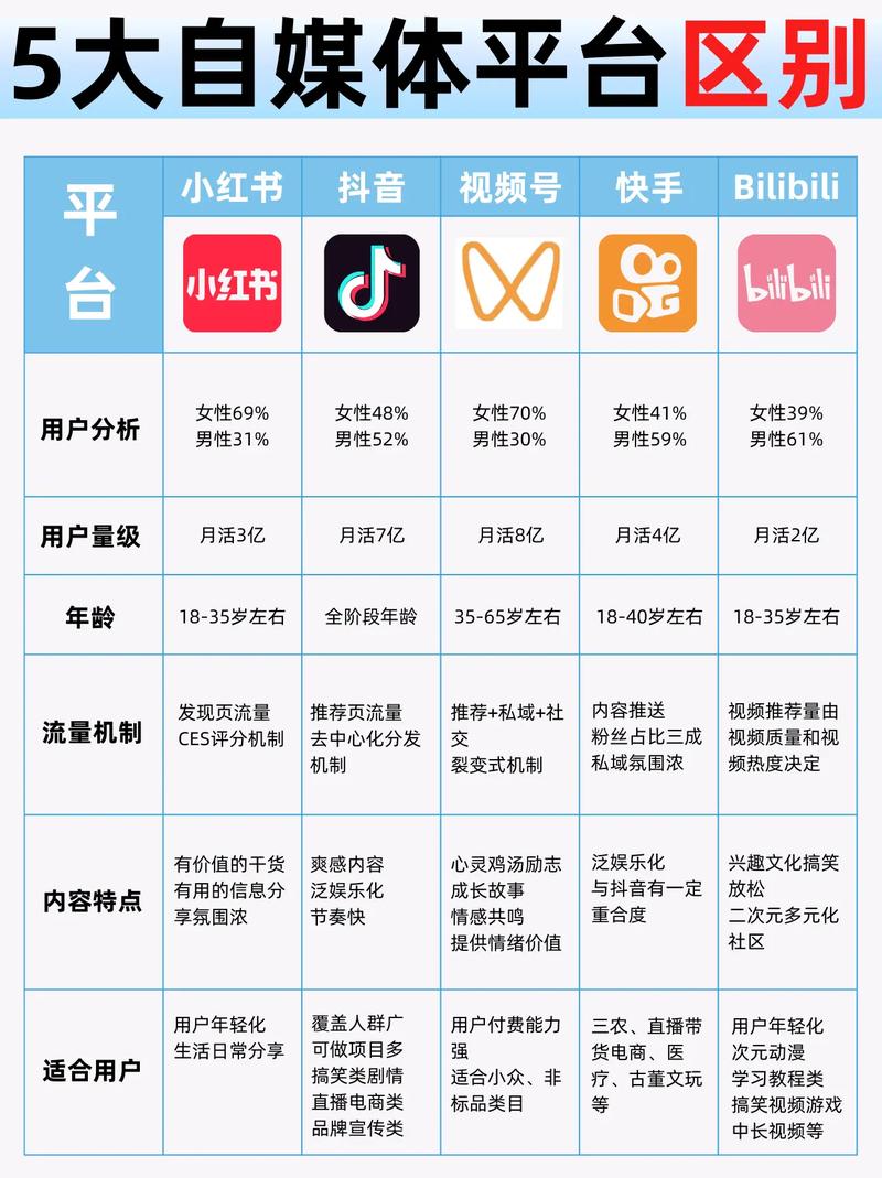 抖音快手平台推荐，高效运营与精准 targeting，让您的账号更上一层楼！