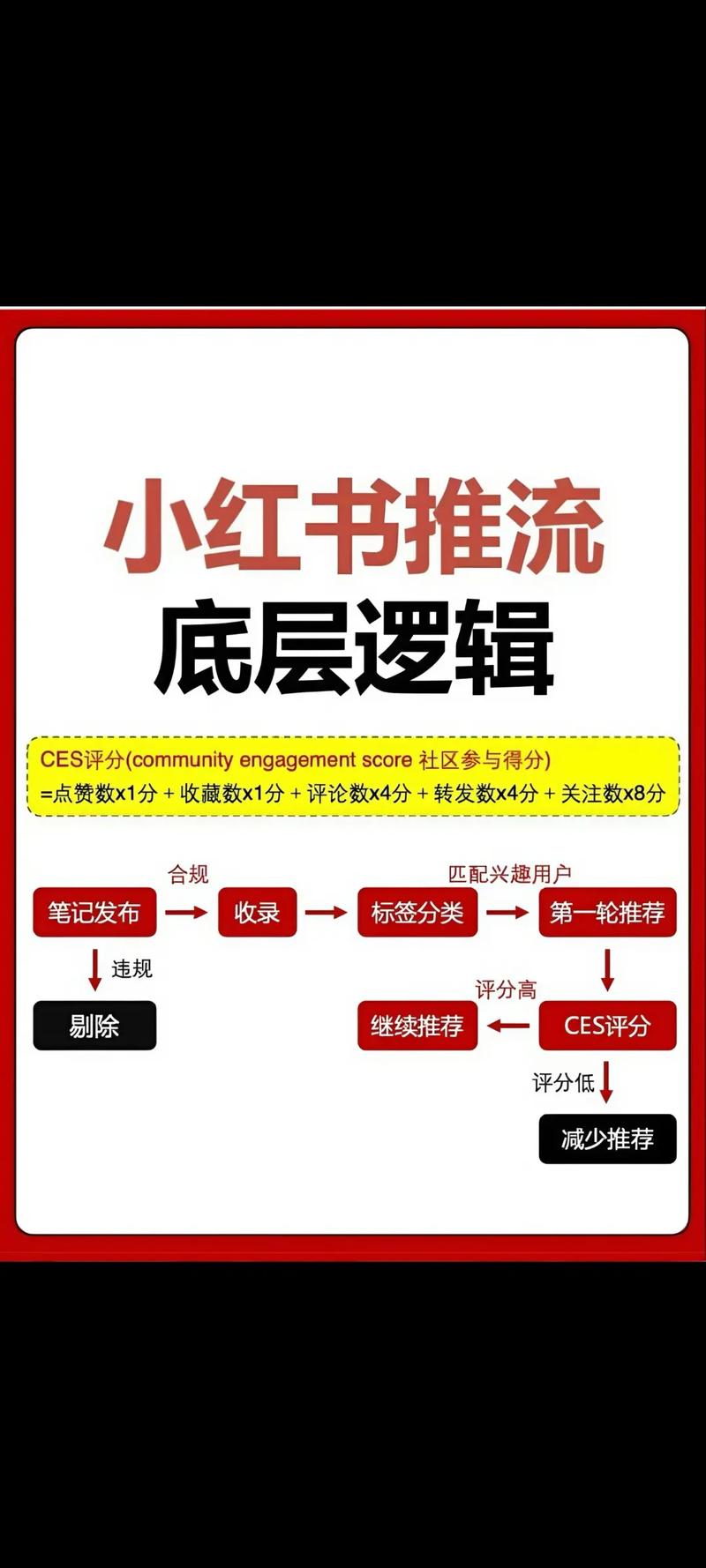 抖音和快手的浏览量高背后,业务本质的深层思考