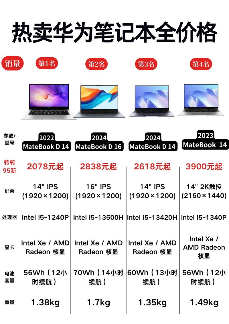 台式电脑硬盘价格指南，让你的电脑更高效