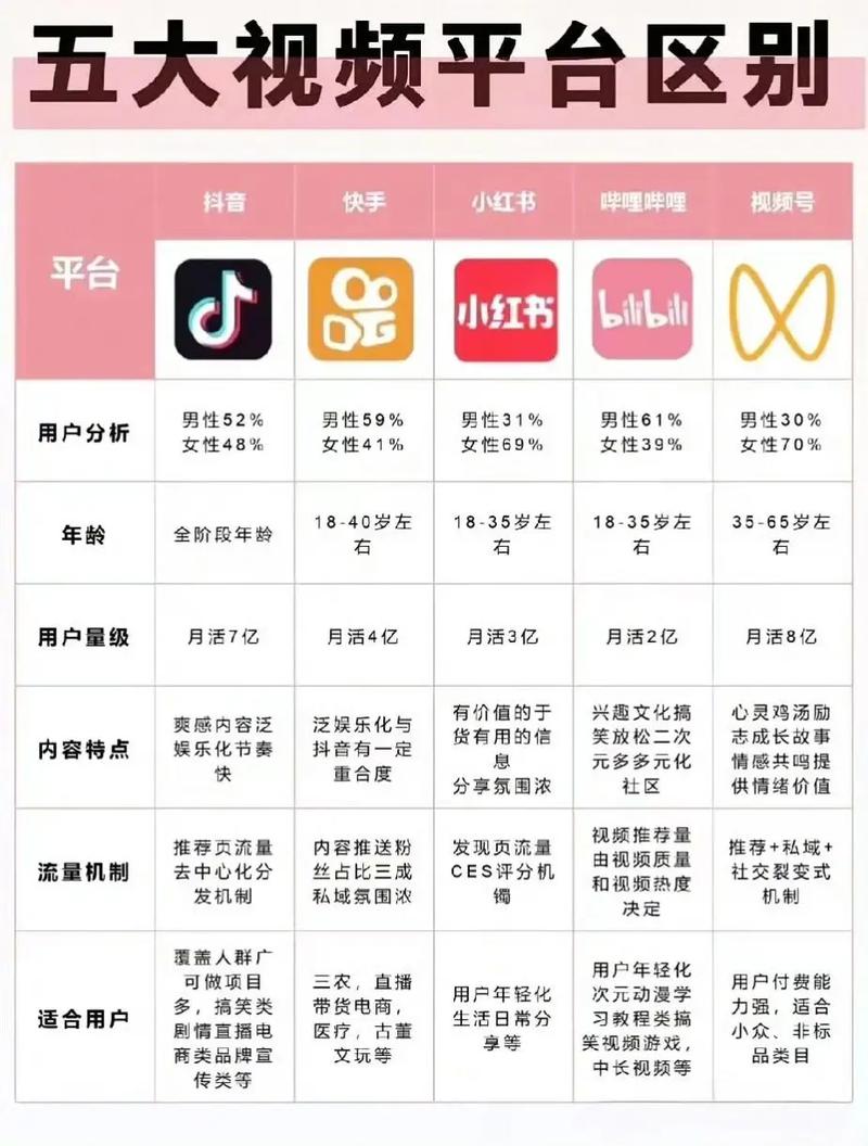 短视频秒刷业务，快手粉丝平台的机遇与挑战