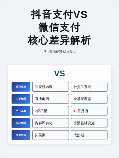 如何在抖音和微信支付中实现快速增长？从短视频推广到低价业务平台