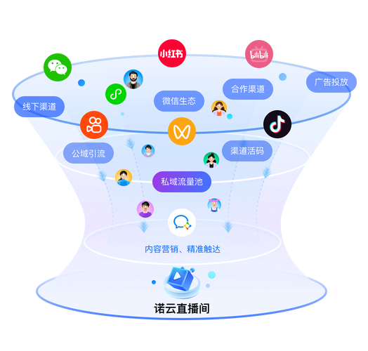 如何用网风网络搭建个人品牌，从零开始的策略