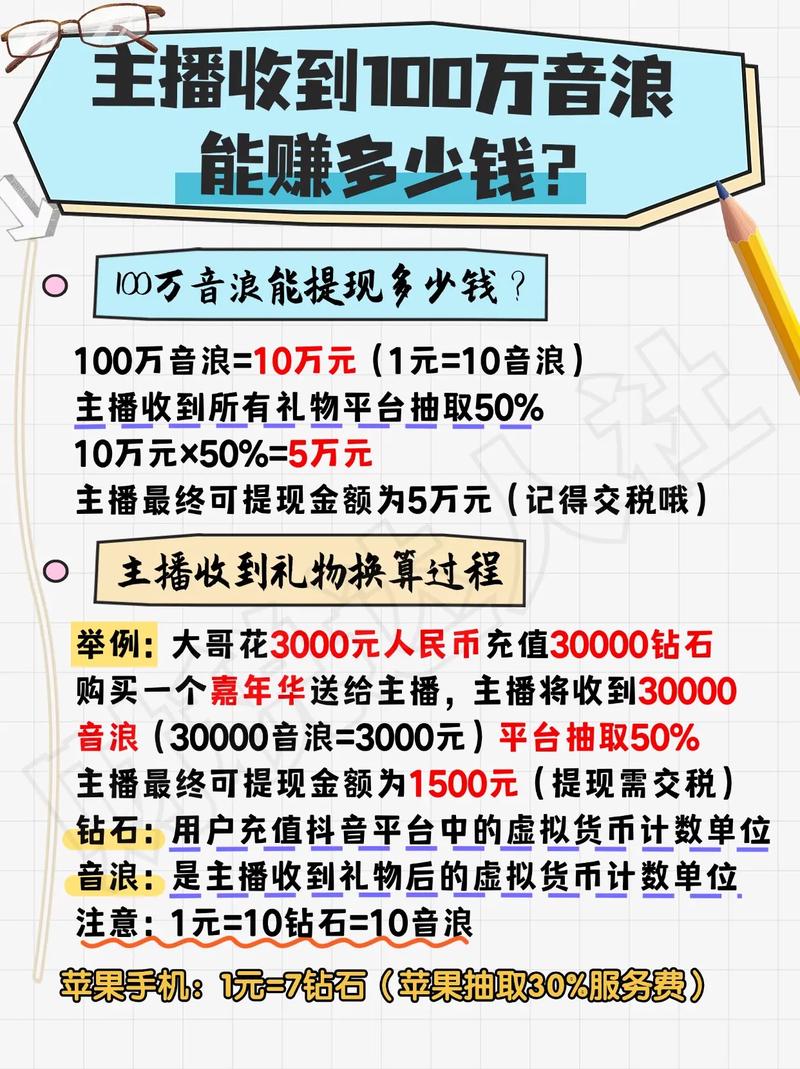 如何通过免费双击播放率赚钱?