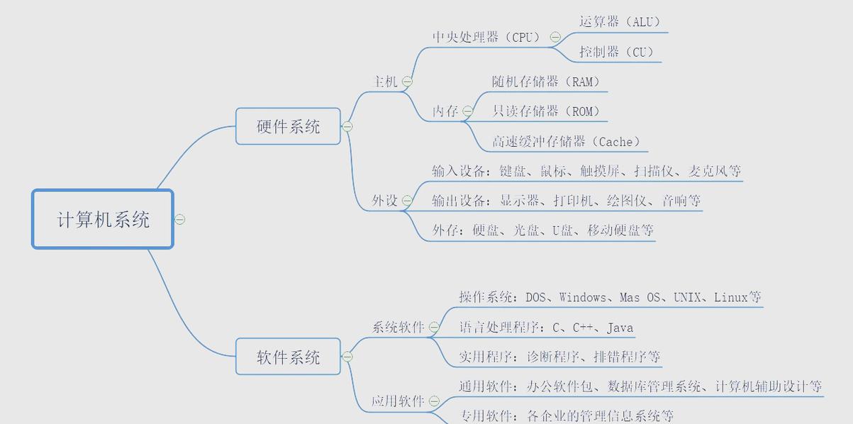 制作专业作图的三大要点，硬件基础、软件选择与后期优化