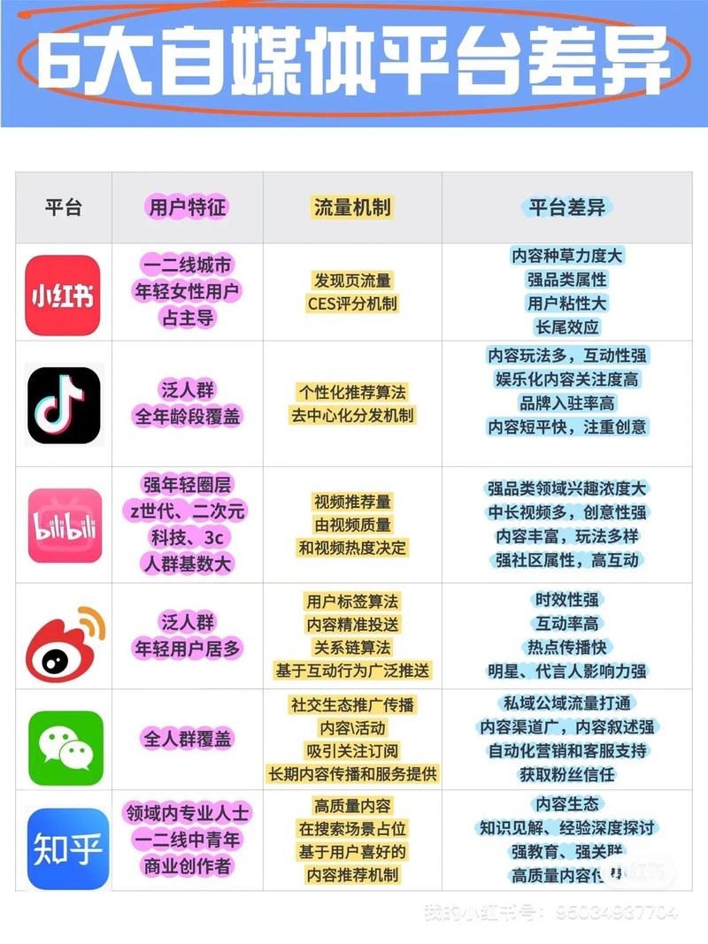 自媒体作者，如何打造高效传播的数字化平台
