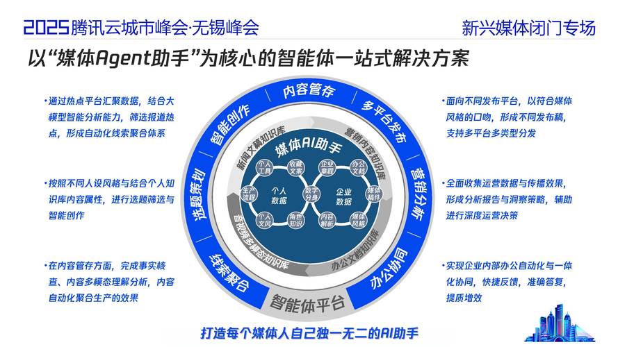 自媒体作者,如何打造高效传播的数字化平台