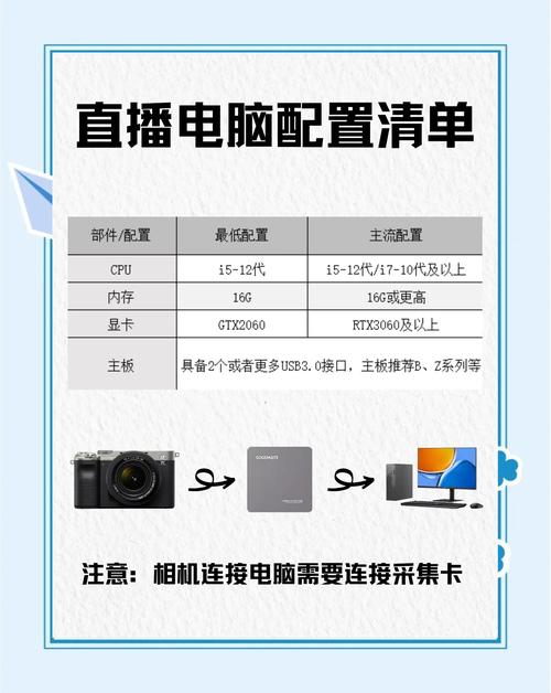 游戏直播电脑配置指南，你的配置必须满足什么要求？