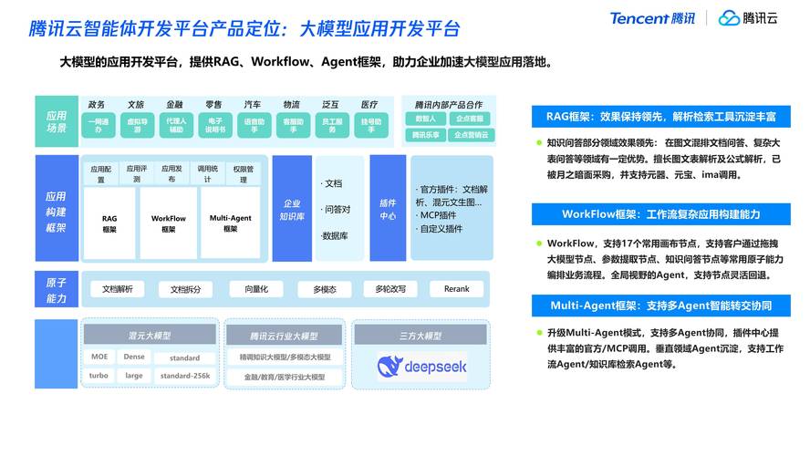 如何构建高效、智能的网站建设