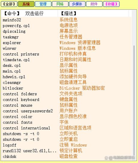 电脑硬件故障检测软件是使用以期及时发现和解决电脑硬件故障的工具，其价格因软件种类、功能需求、售后服务等不同而有所差异。以下是一般性的价格范围供参考