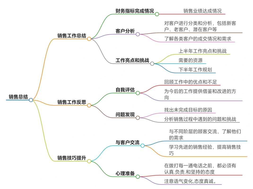 企业销售网络，一体化管理的必修课
