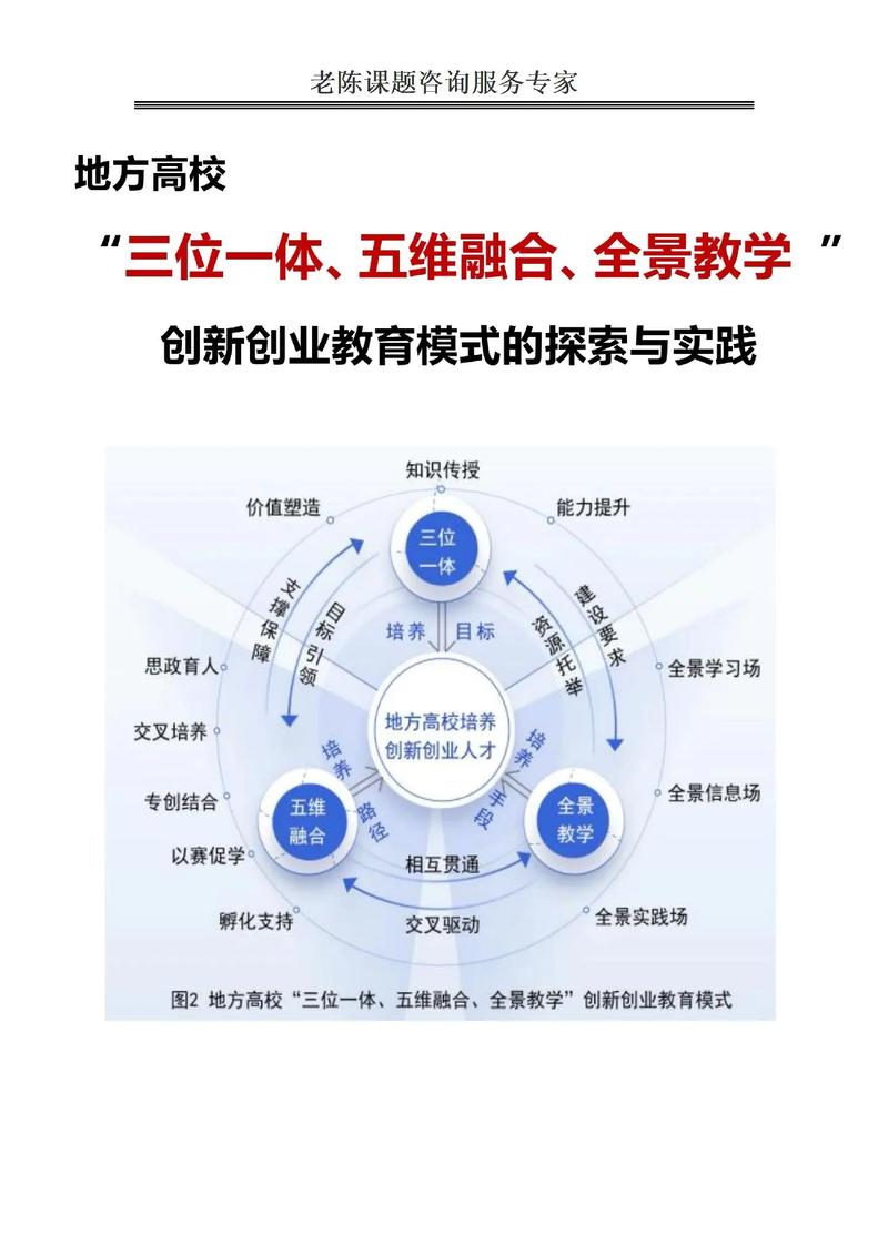 打造创新业务新引擎，创新项目建设的全解析