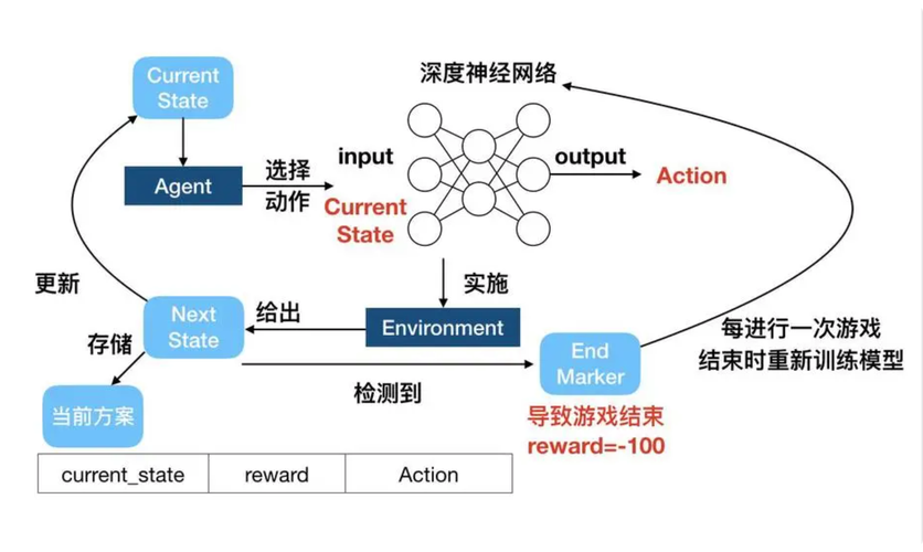 如何在DQN中高效配置电脑？从硬件准备到优化配置，一文全解析