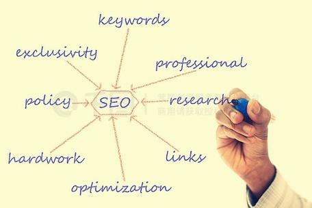 如何优化SEO，提升你的网站排名？从关键词到内容，一步步提升