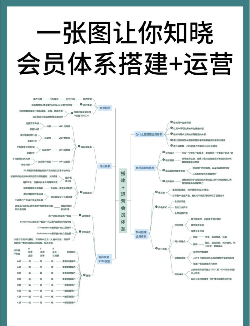 协会建设新思维，从简单到专业的路径
