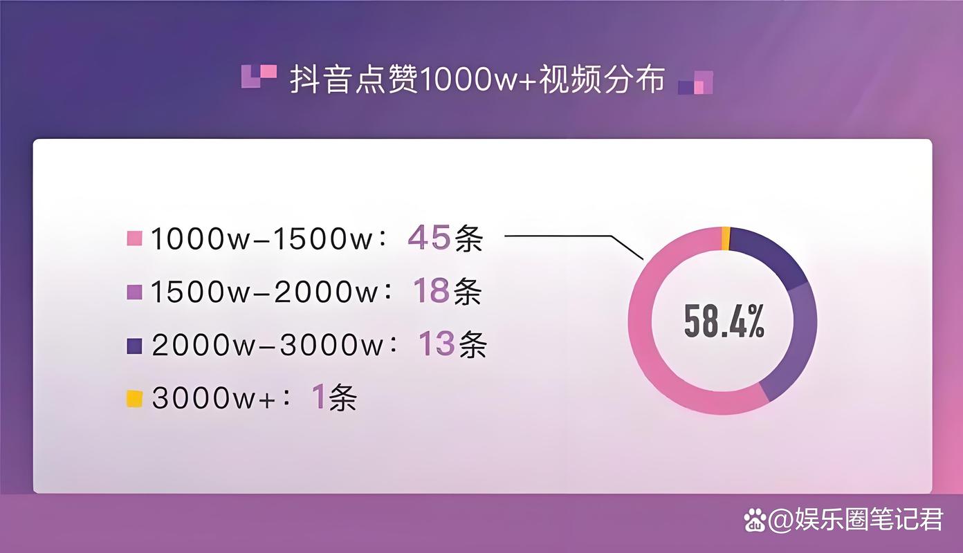 抖音在线粉必看，双击播放量，让粉丝成为你的专属观众